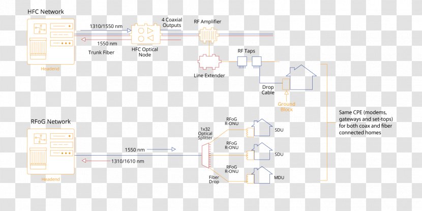 Brand Line Angle - Organization - Design Transparent PNG