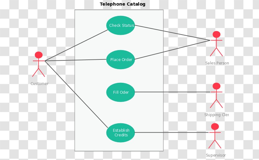 Use Case Diagram UML Distilled Unified Modeling Language - Rectangle - Actor Transparent PNG