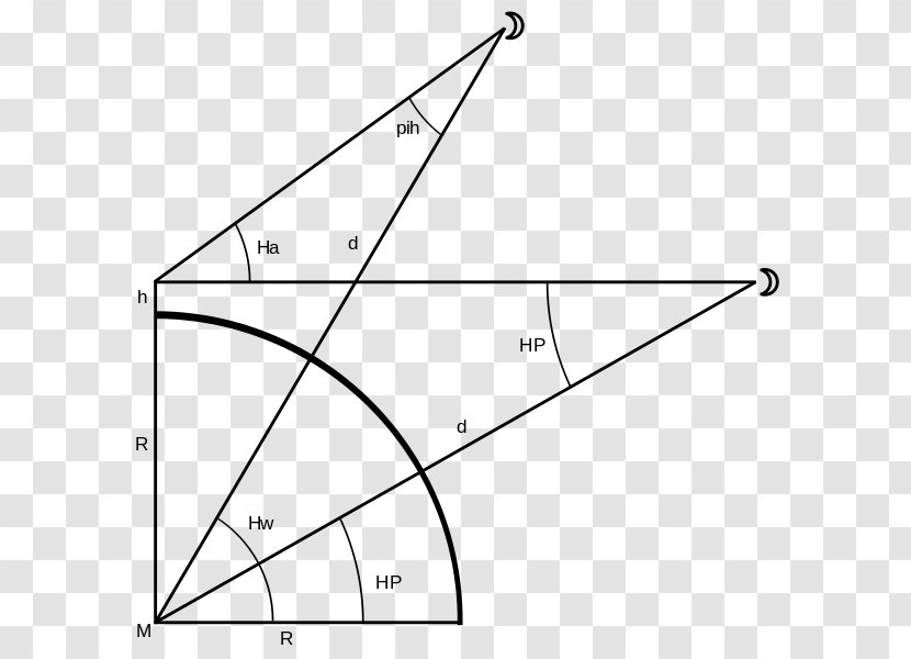 Triangle Drawing Point - Black And White Transparent PNG