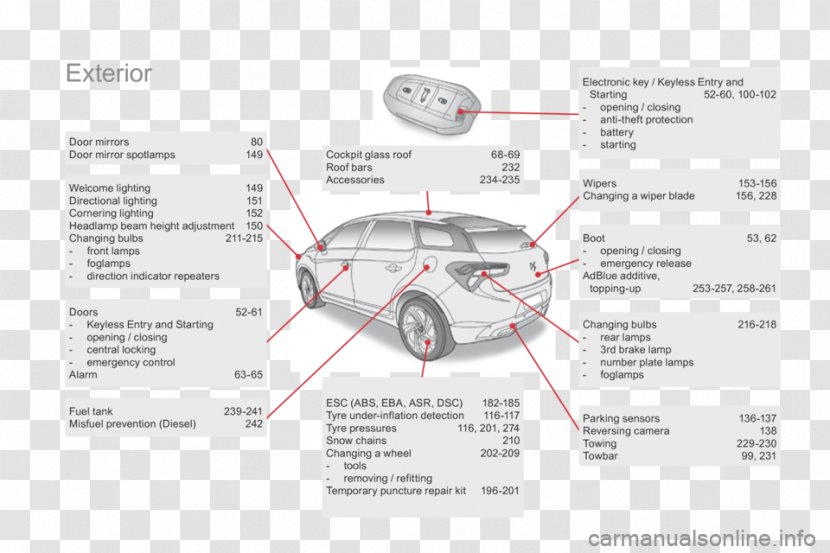 Car Automotive Design Technology Lighting - Tire Transparent PNG