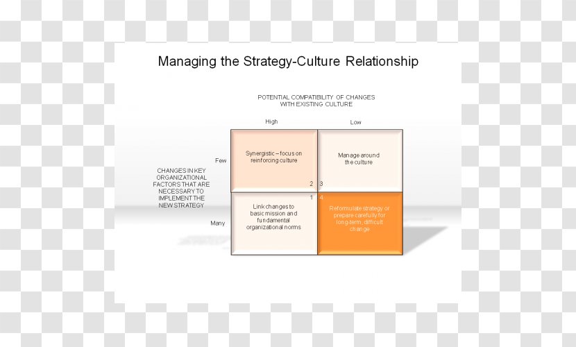 Strategic Management Strategy Culture - Text - Supply Chain Organizational Structure Transparent PNG