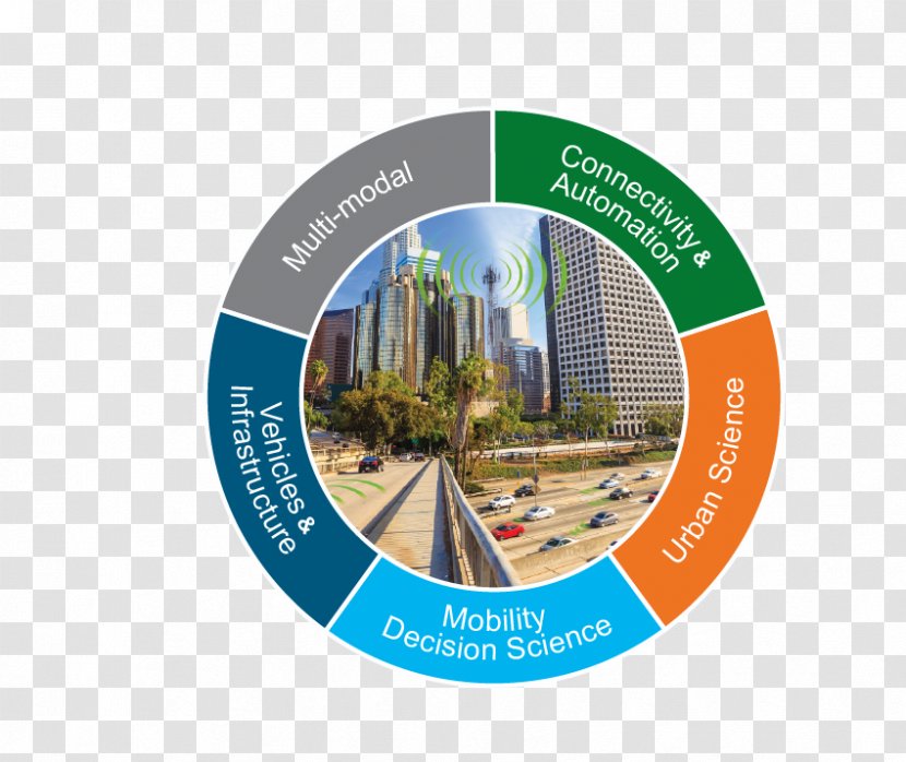 Car Transportation Departments United States Department Of Energy - Road - Smart City Graphic Transparent PNG