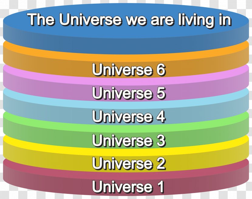 Multiverse Wikipedia Universe Eternal Inflation - Space Transparent PNG
