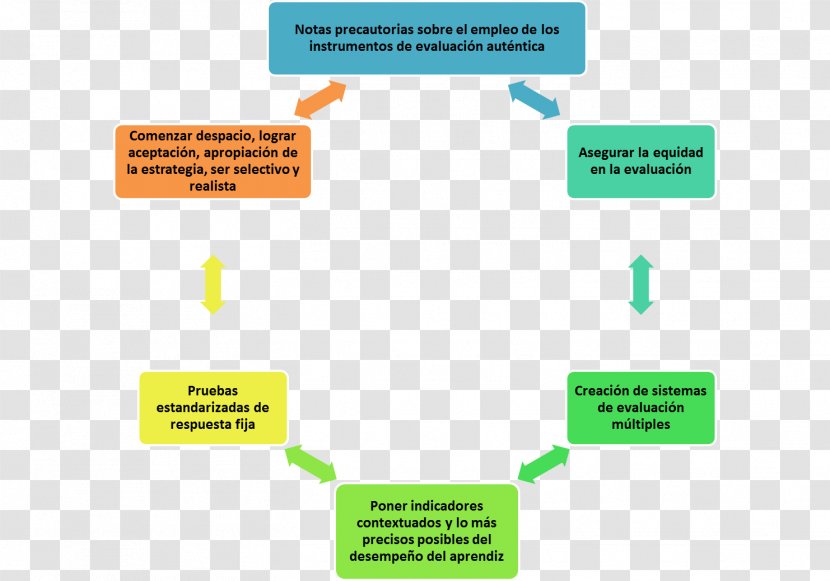 Evaluation Education Idea Context History - Brand - Baut Transparent PNG