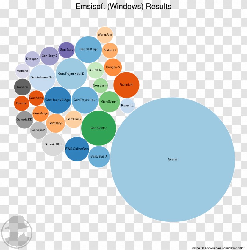 Graphic Design Diagram Desktop Wallpaper Transparent PNG