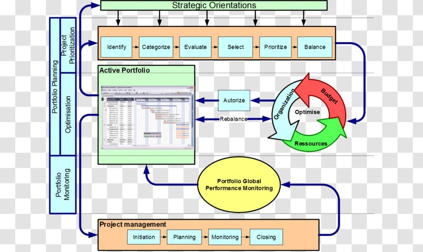 Project Portfolio Management Capacity - Drawing - Process Transparent PNG