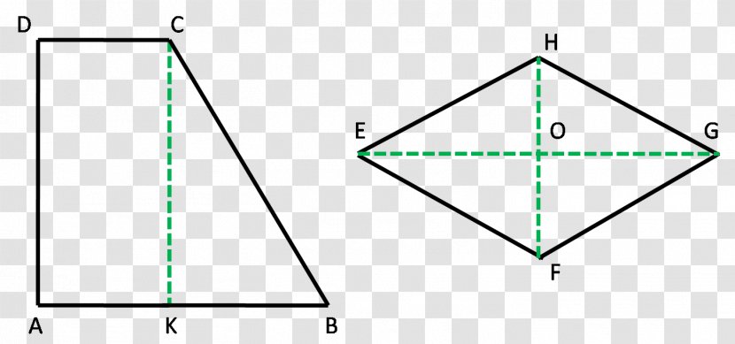 Triangle Area Isoperimetric Inequality Rhombus - Diagonal Transparent PNG