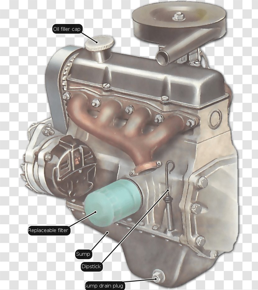 Car Engine Motor Oil Filter - Automotive Transparent PNG