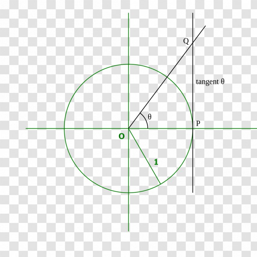 Angle Arctangent Unit Circle Graph Of A Function Transparent PNG