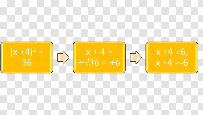 Quadratic Equation Function Mathematics Completing The Square - N%3ci%3eth Root - Pictures Of Math Equations Transparent PNG