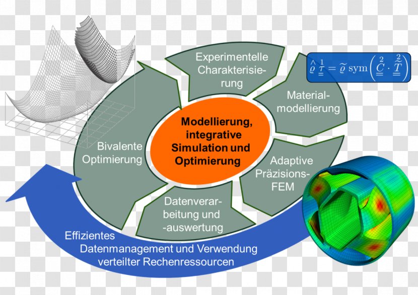 Research Resource Efficiency Simulation Scientific Modelling - Industrial Design - Ird Transparent PNG