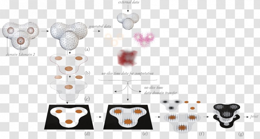 MIT Media Lab Data Technology Material Manufacturing - Heart - Creative Biographical Download Transparent PNG