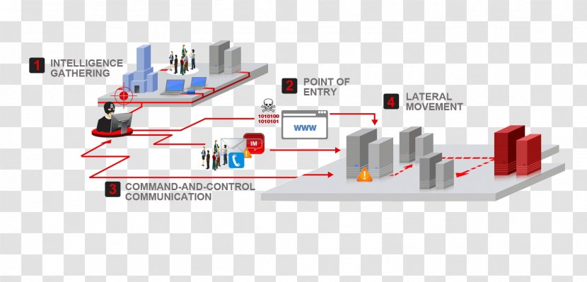 Graphic Design Brand Diagram - Energy - Technology Transparent PNG