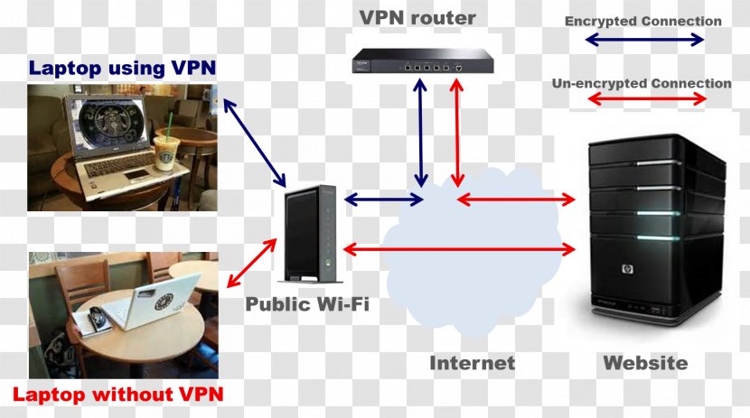 Hewlett-Packard Data Vault Modeling - Technology - Virtual Private Network Transparent PNG