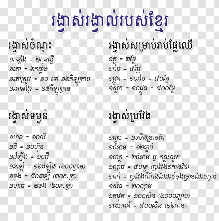 Khmer Wikipedia រង្វាស់រង្វាល់របស់ខ្មែរ Koh Tang Measurement - Paper - Measurements Transparent PNG