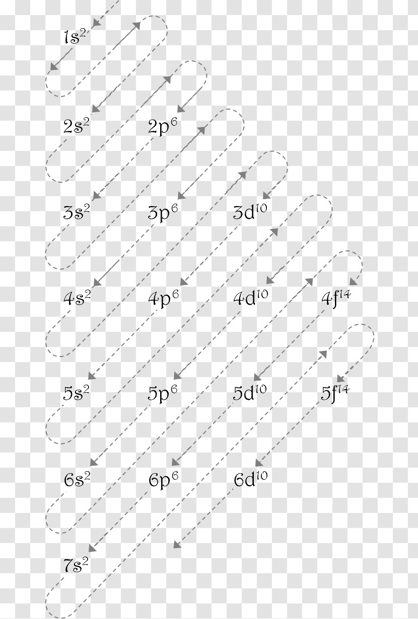 Diagram Chemistry Aufbau Principle Electron Eletrosfera - Cartoon - Atom Transparent PNG