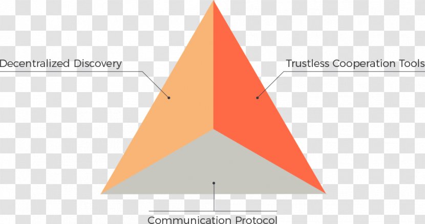Triangle Diagram - Orange Transparent PNG