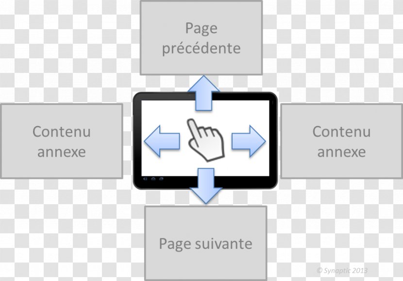 Web Usability Information Architecture - Brand - Design Transparent PNG