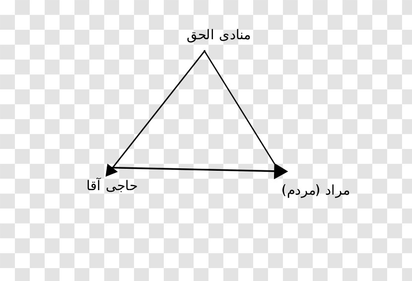 Triangle Diagram - Rectangle Transparent PNG