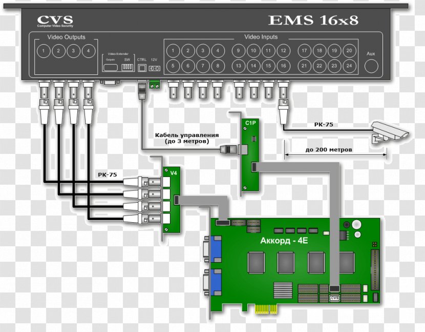 Microcontroller System Electronics Electronic Engineering Electrical Network - Io Card - Cvsnt Transparent PNG