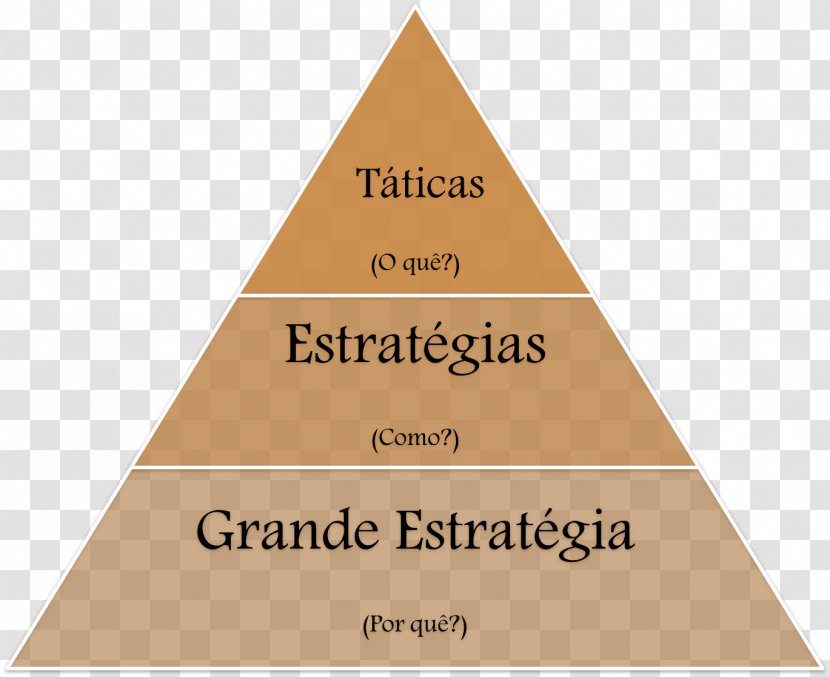 Tactic War Military Strategy Maslow's Hierarchy Of Needs - Triangle Transparent PNG