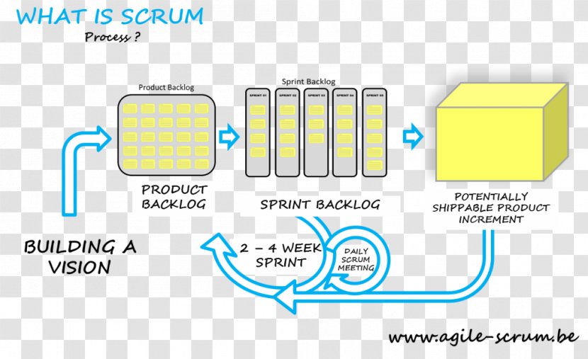 Scrum Agile Software Development Stand-up Meeting Project Management - New Product - Methodology Overview Transparent PNG