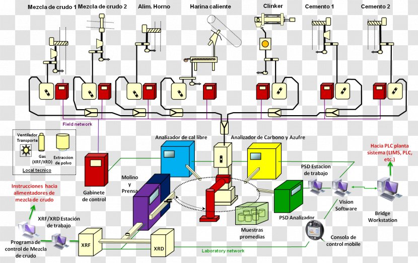 Laboratory System Long Tail Keyword Engineering Technology - Cosmetics Transparent PNG