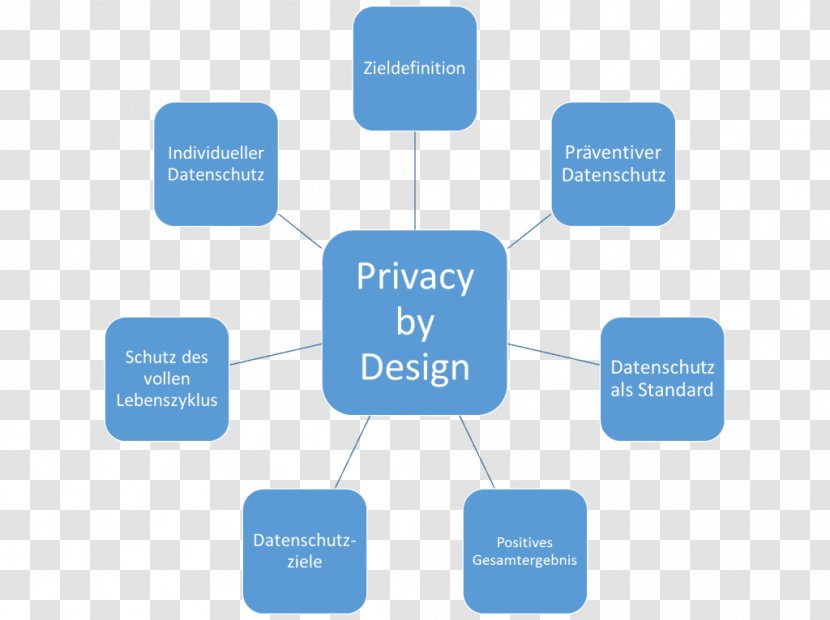 Internet Web Presence Service - Organization - World Wide Transparent PNG