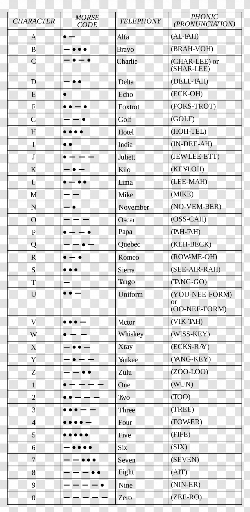 NATO Phonetic Alphabet Spelling International Phonetics - Frame - Persian Transparent PNG