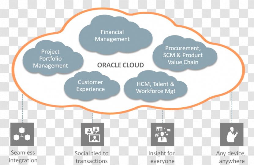Oracle Enterprise Resource Planning Cloud Applications Corporation - Computing Transparent PNG