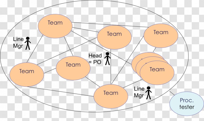 Organization Scrum Research Computer Network BMW - Bmw - Text Transparent PNG