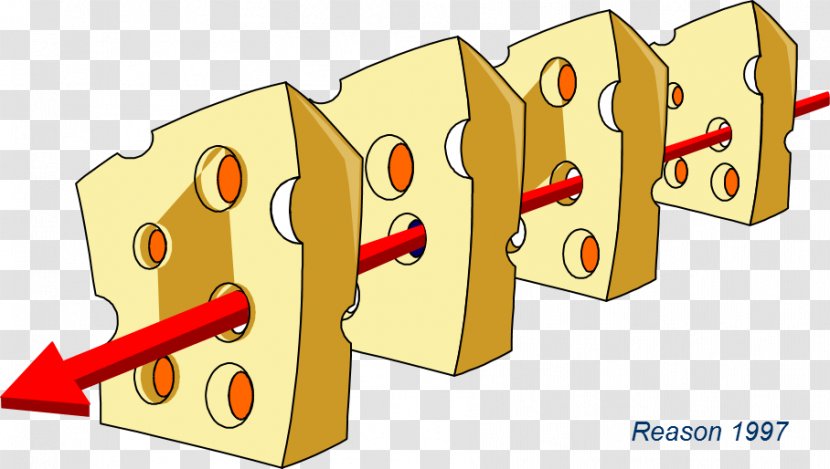 Swiss Cheese Model Health Care Accident - Yellow Transparent PNG