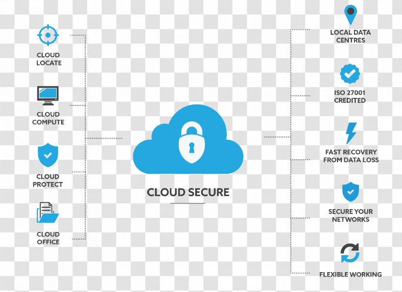 Cloud Computing Security Computer Information - Material Transparent PNG