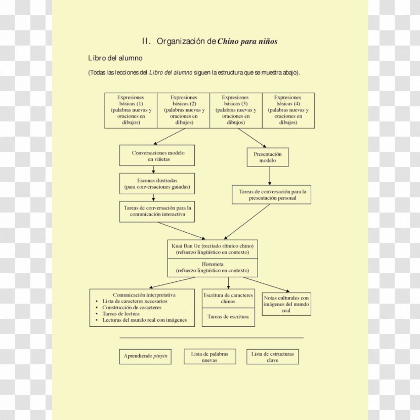 Document Line Angle - Area - Design Transparent PNG