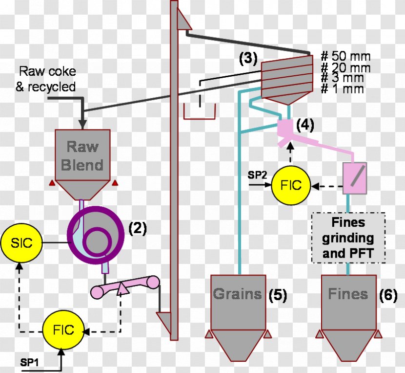 Process Flow Diagram Anode - Dry Milling And Fractionation Of Grain Transparent PNG