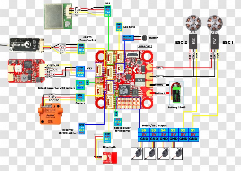 Microcontroller Electronics Electronic Engineering Product Design - Machine - F35 Transparent PNG