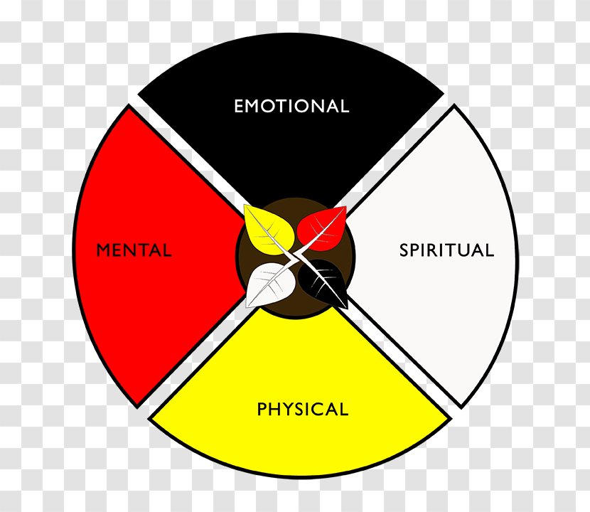 Medicine Wheel FileHippo Ojibwe Mental Health - Holistic Healing Transparent PNG