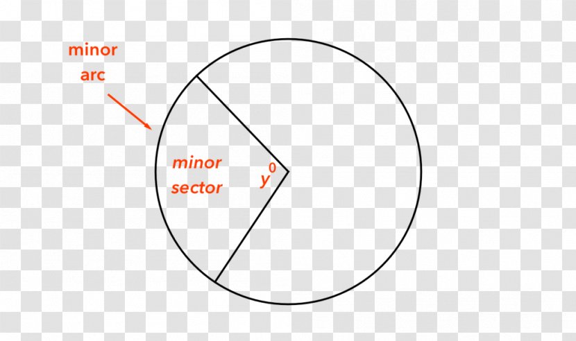 Brand Circle Angle - Diagram Transparent PNG