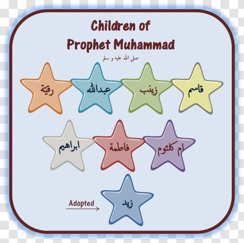 Islam Prophetic Biography Muslim School - Idea - Prophet Muhammada Transparent PNG