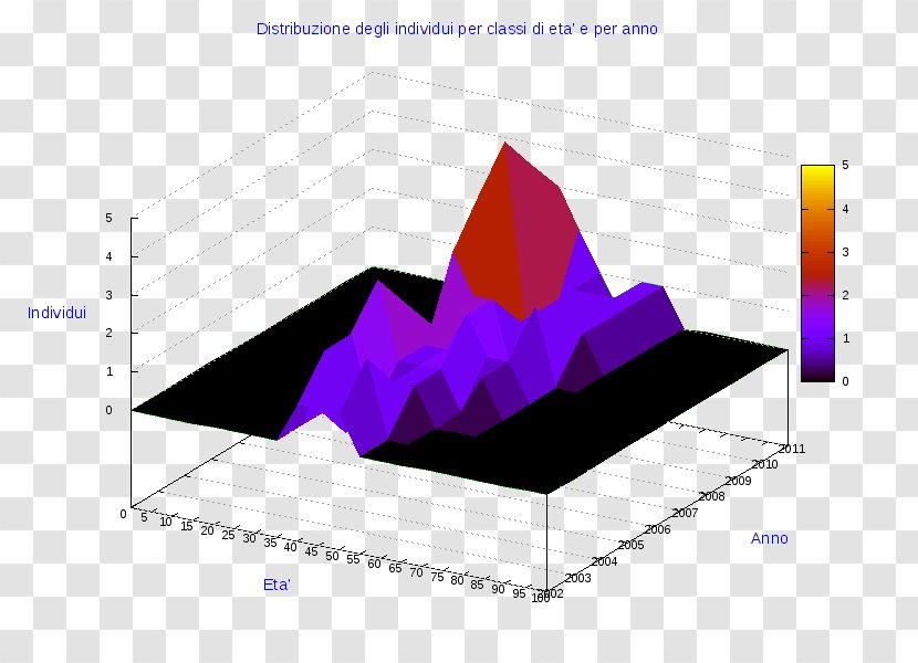 Diagram Pie Chart AnyChart Statistics - Ollolai - Remittance Transparent PNG
