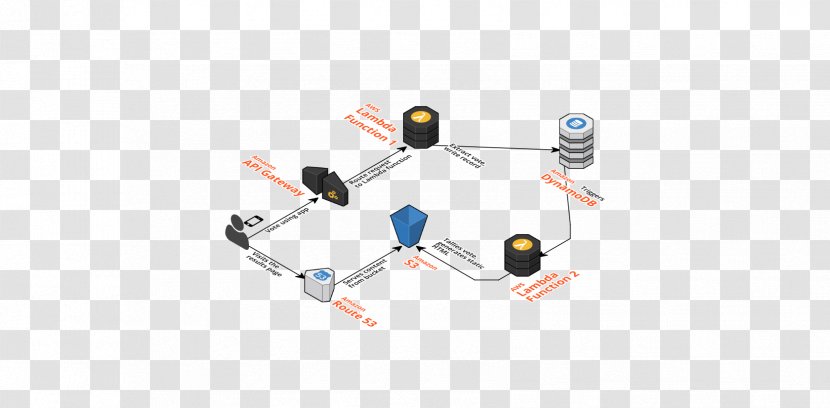 AWS Lambda Amazon.com Serverless Computing Amazon Web Services Node.js - Javascript - Amazoncom Transparent PNG