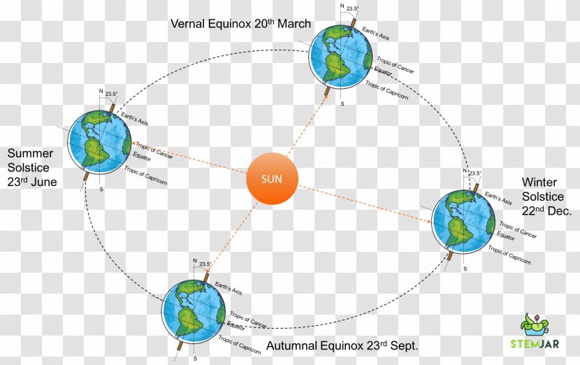 Circle Diagram Point Angle - Sphere Transparent PNG