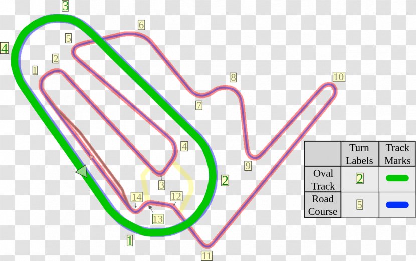Twin Ring Motegi Grand Prix Motorcycle Racing Japanese Milwaukee Mile Oval Track - Twins Transparent PNG