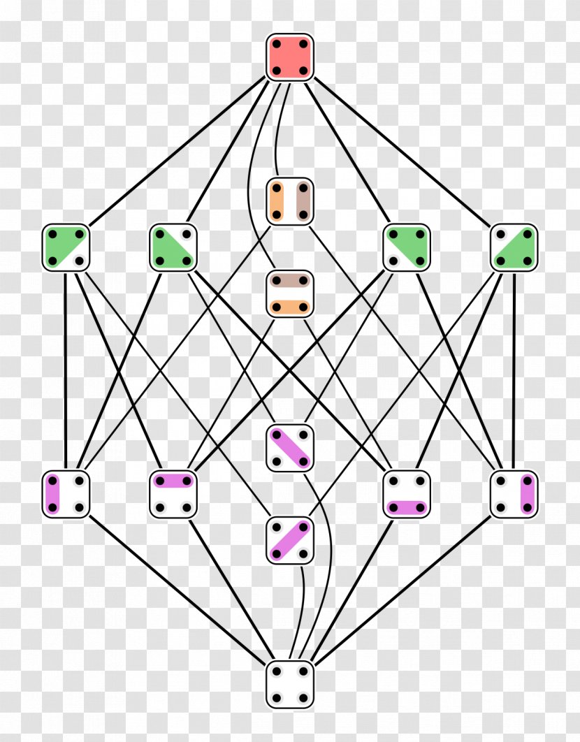 Stirling Numbers Of The Second Kind Partition A Set Narayana Number - Mathematics Transparent PNG