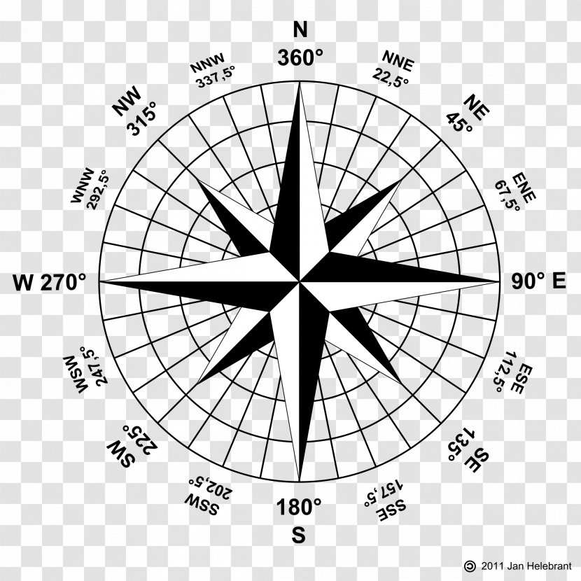 Wind Rose Compass Points Of The - Symmetry - Compas Wid Transparent PNG