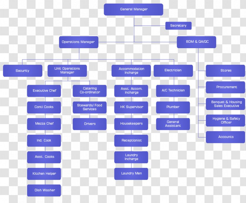 Pizza Brand Industrial Design - Organizational Structure Transparent PNG