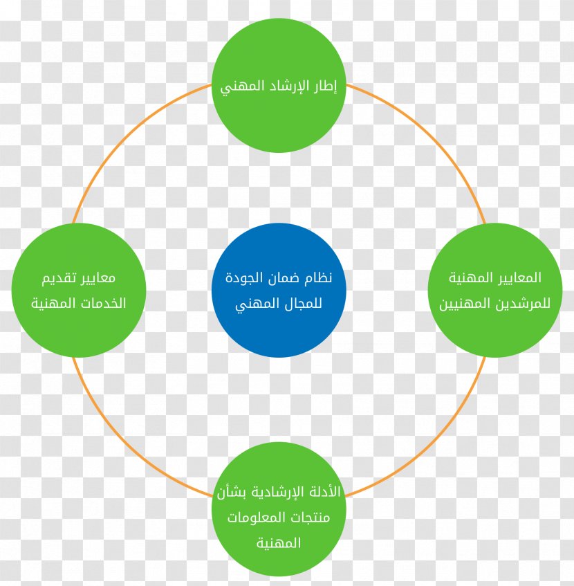 Quality Assurance Organization Technical Standard Career - Area - Tables Transparent PNG