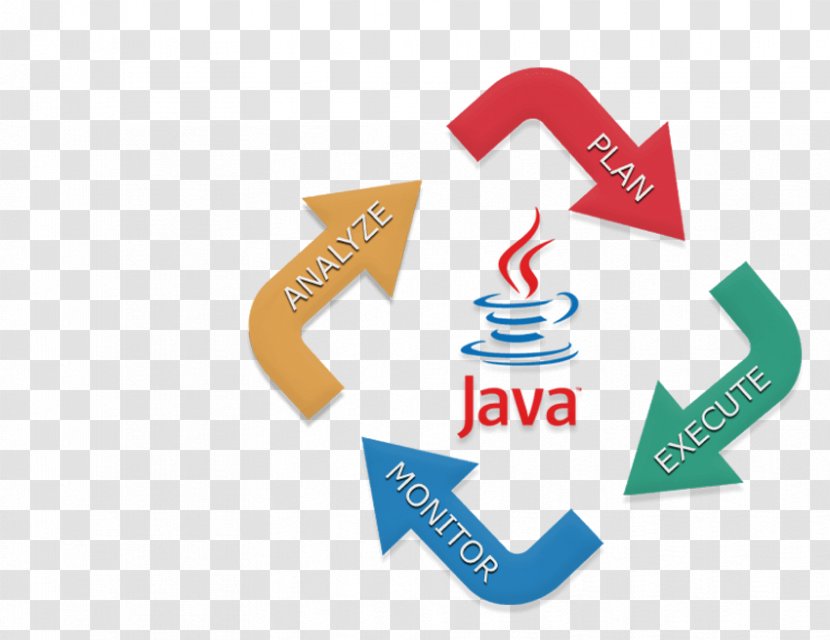 Web Development Software Java Kit Application - Technology Transparent PNG
