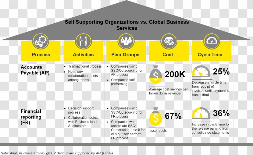 Ernst & Young Finance Accounting Service Company - The Pursuit Of Excellence Transparent PNG