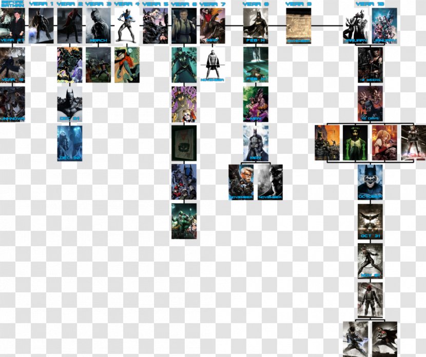 Batman: Arkham Origins Riddler Timeline Asylum - Collage - Batman Transparent PNG